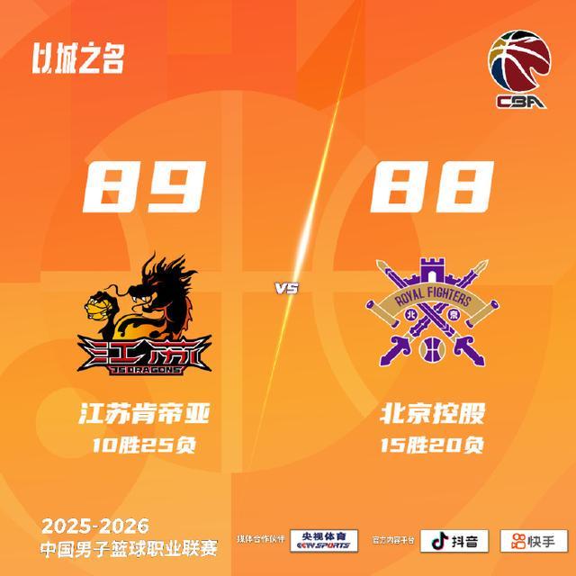 北京快乐8-CBA：连续两场1分惜败，北控晋级季后赛前景不乐观