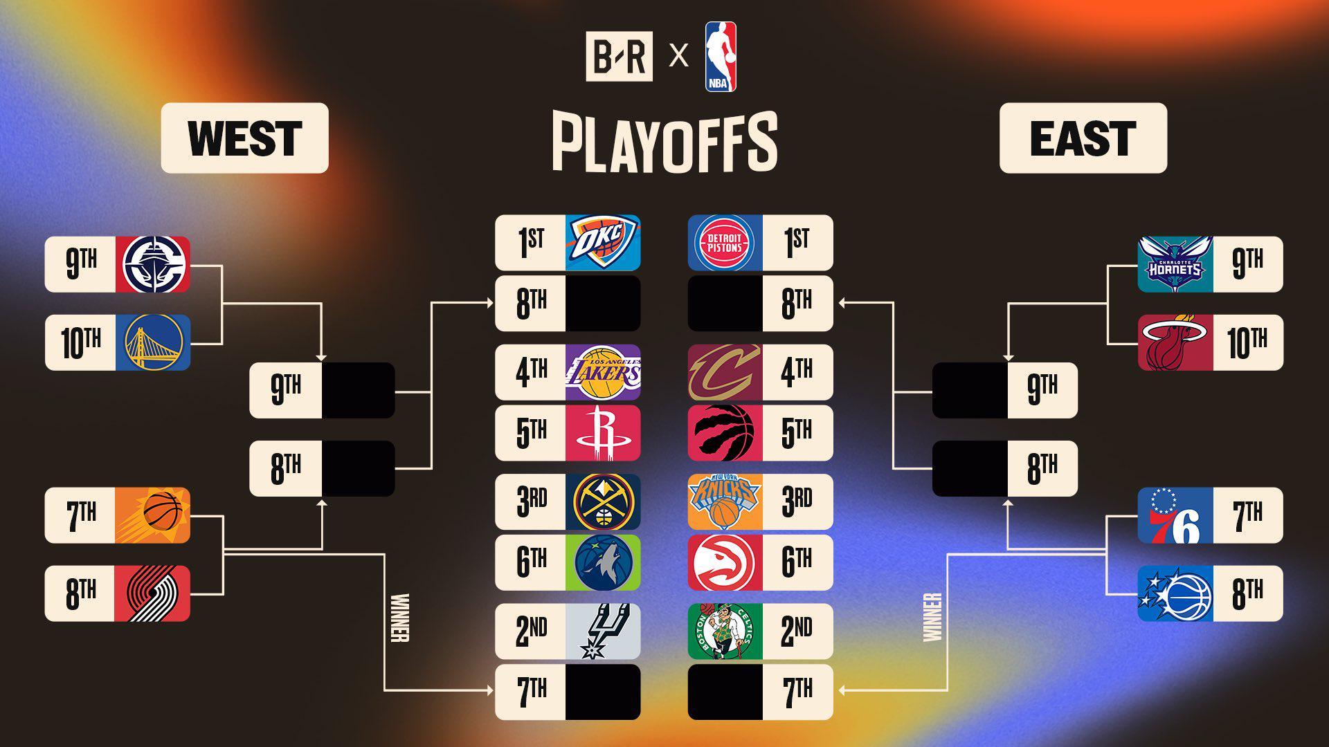 北京快乐8-NBA把2026季后赛剧本提前泄露，30支球队还没打完常规赛